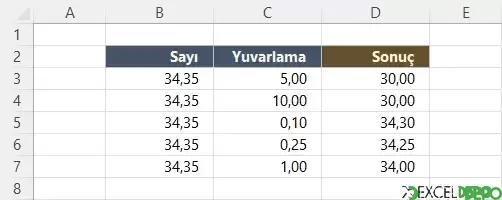 Bir Sayıyı En Yakın Katına Yuvarlama