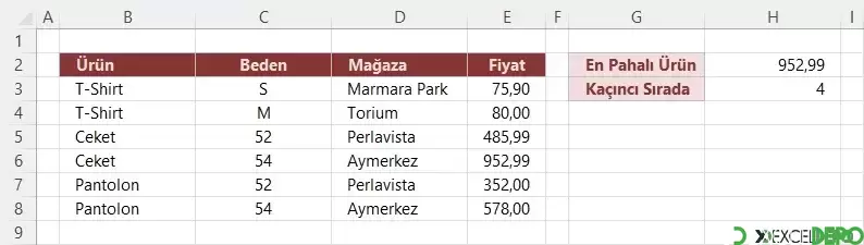 Listedeki Maksimum Değerin Sıra Numarasını Bulma