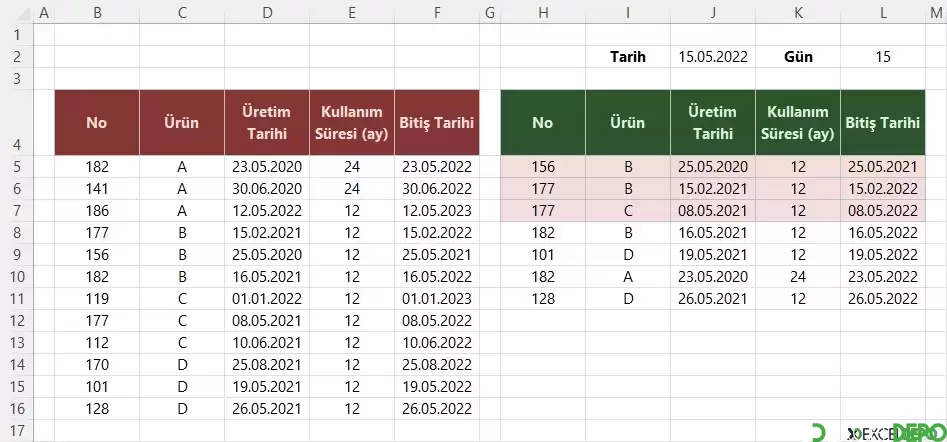 Son Kullanma Tarihi Yaklaşan Ürünleri Filtreleme