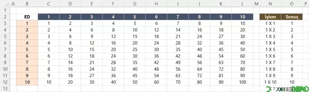 Çarpım Tablosunu Liste Şeklinde Yazdırma