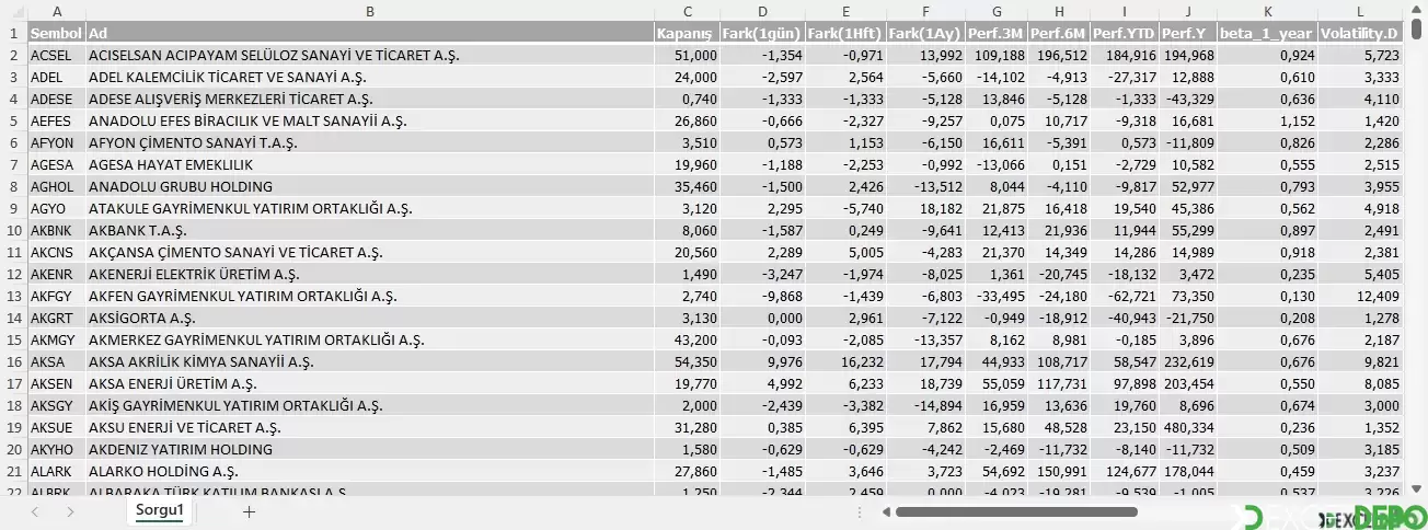 Power Query TradingView Online Hisse Bilgileri