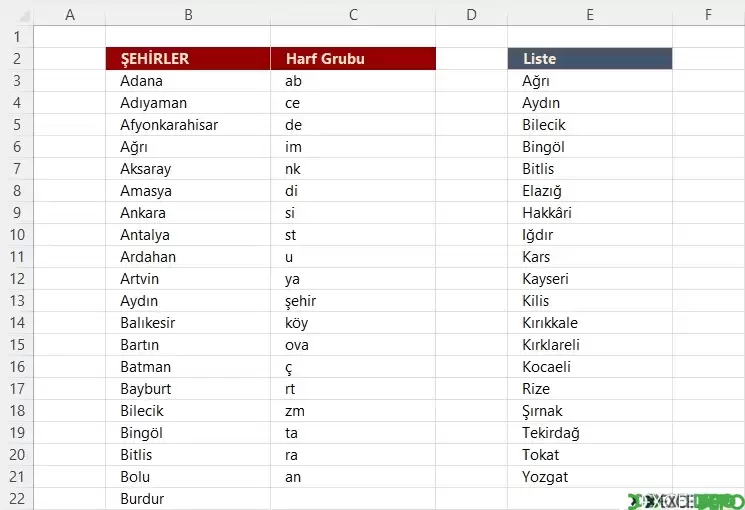 Harf Grubunu İçermeyen Şehirleri Listeleme