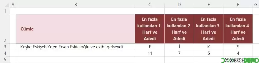 Harf Bulma ve Sayma İşlemleri