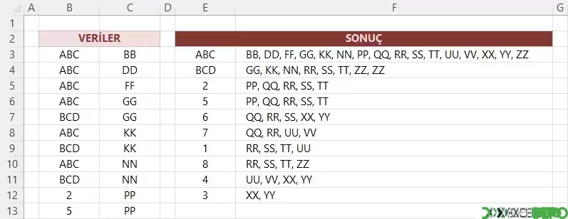 Satırları Kriter Bazlı Hücrede Birleştirme