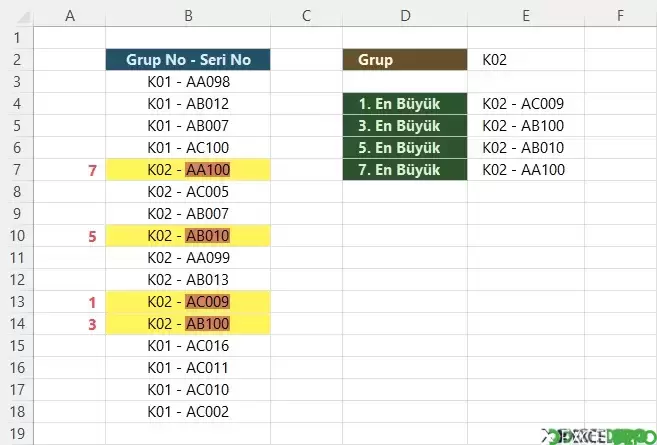 Kriter Bazlı Enler Listesi Oluşturma