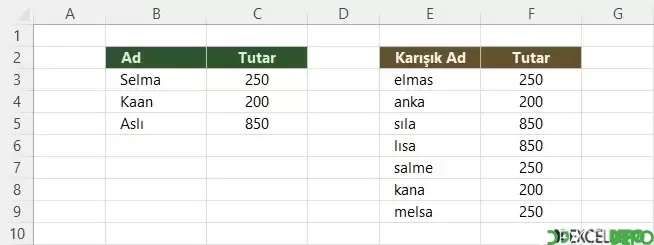 Karışık Biçimde Yazılmış Kelimeleri Arama