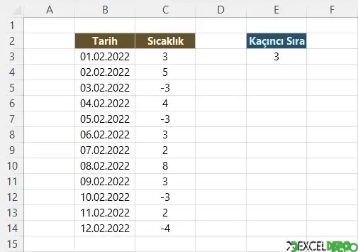 İlk Negatif Değerin Sıra Numarasını Bulma