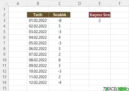 İlk Pozitif Değerin Sıra Numarasını Bulma