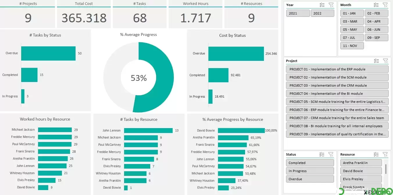 Proje Takip Dashboard