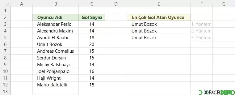 En Çok Gol Atan Oyuncuyu Bulma