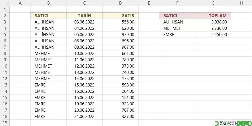 Yinelenen Satırların Değerlerini Toplama