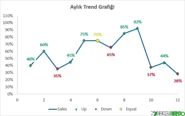 Aylık Trend Grafiği