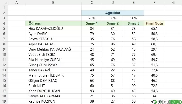 Ağırlık Oranlarına Göre Final Notunu Bulma