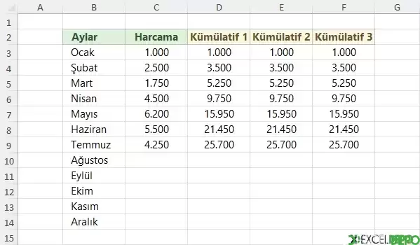 Alternatif Yöntemlerle Kümülatif Toplam Alma