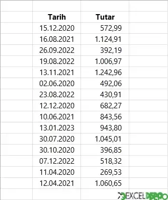 Tarih Bazlı Tutarları Haftalık Toplama