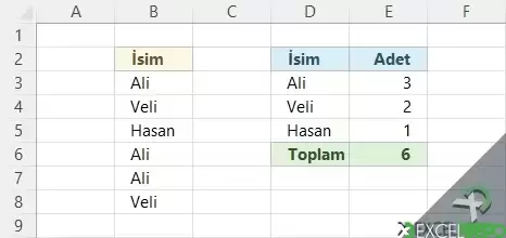 Dinamik Fonksiyonlar ile Benzersiz Değerleri Sayma