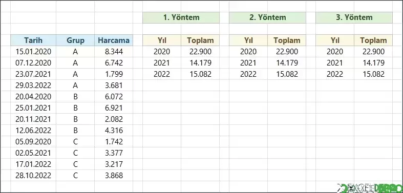 Yıllara Göre Toplam Alma