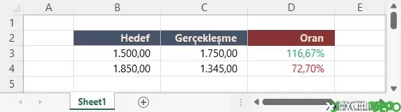 Hedef Gerçekleşme Yüzde Hesaplama