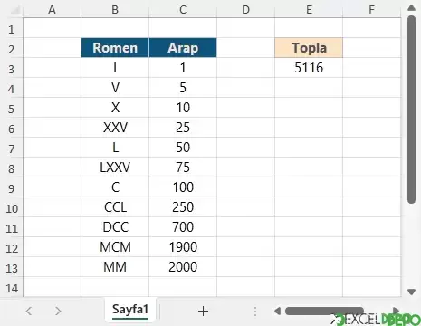 Romen Rakamlarını Toplama