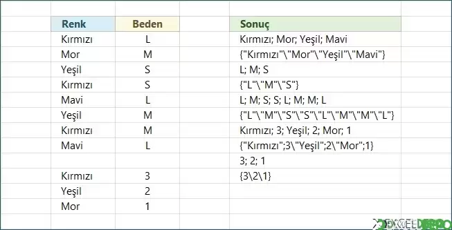 Dizimetin Formülü Kullanım Örneği