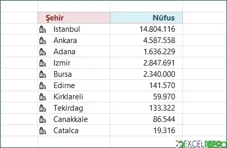 Fieldvalue Formülü Kullanım Örneği