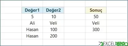 Let Formülü Kullanım Örneği