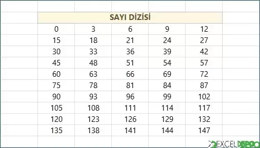 Sıralı Formülü Kullanım Örneği