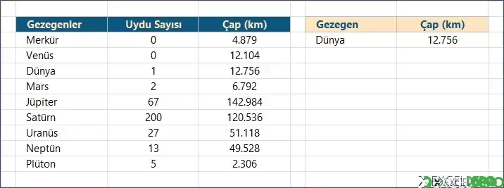 Çaprazara Formülü Kullanım Örneği