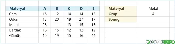 Düşeyara ile İki Boyutlu Arama Yapma