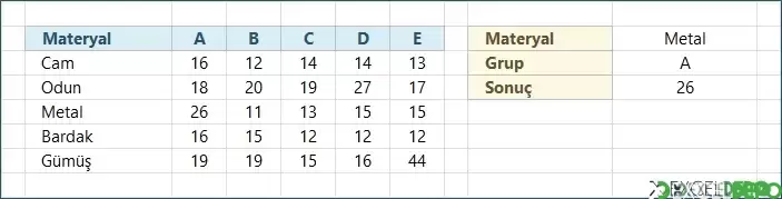 Düşeyara ile İki Boyutlu Arama Yapma