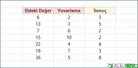 İstenilen Değere Göre Yuvarlama Yapma