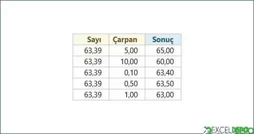 Bir Sayıyı En Yakın Çarpana Yuvarlama