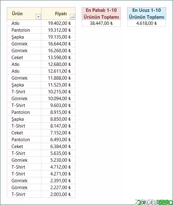 Büyük ve Küçük Değerleri Toplama