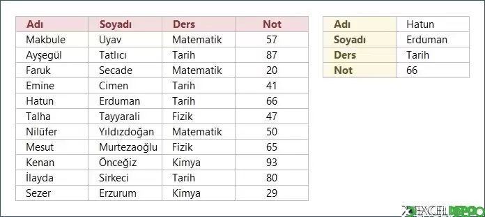 Aranan Değer Olmadan DÜŞEYARA Kullanma