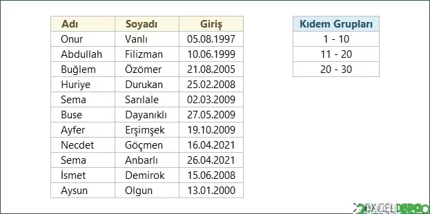 Giriş Tarihlerine Göre Kıdem Sürelerini Gruplandırma