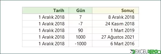 Tarihe Gün Ekleme