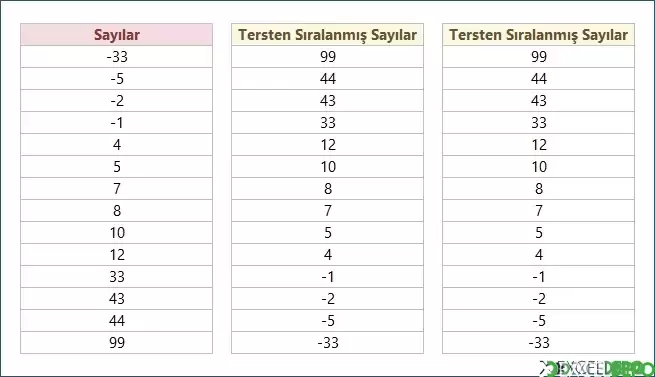 Excel ile Tersten Sıralama