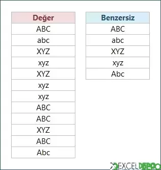 Büyük Küçük Harfe Duyarlı Benzersiz Değerleri Bulma