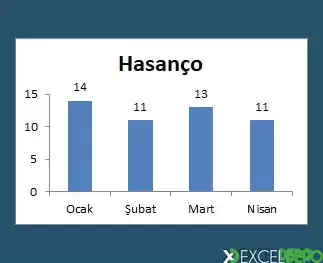 Animasyonlu Sütun Grafik Yapma