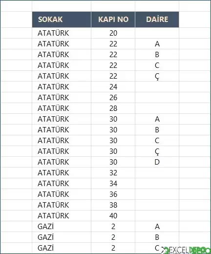 Aynı Olan Verileri Benzersiz Yapma