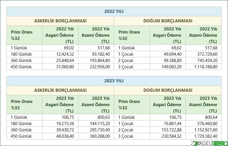 EYT Borçlanma Tablosu