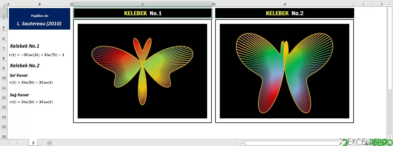 Grafik Kelebek