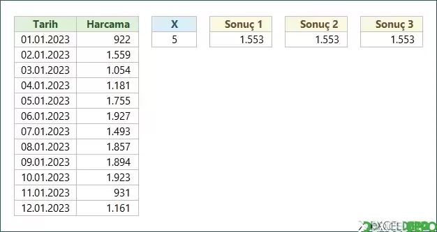 Son X Satırın Ortalamasını Alma