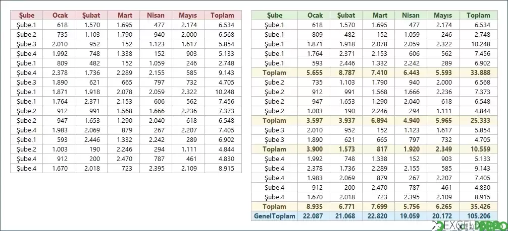 Formüller ile Alt Toplam ve Genel Toplam Alma