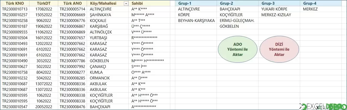 Grup Sayfaları Oluşturma ve Veri Listeleme