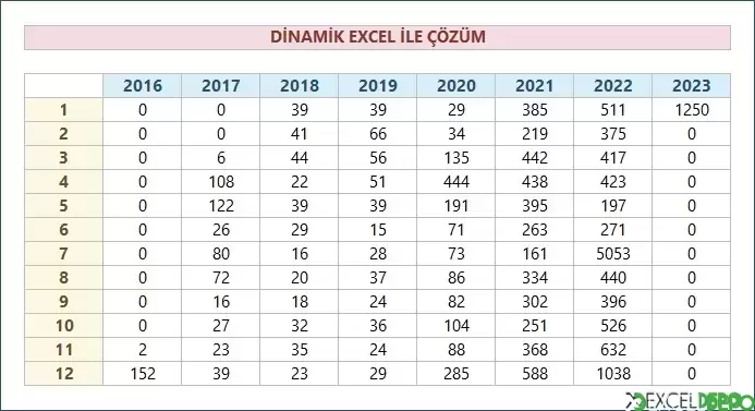 Dinamik Excel Formülleri