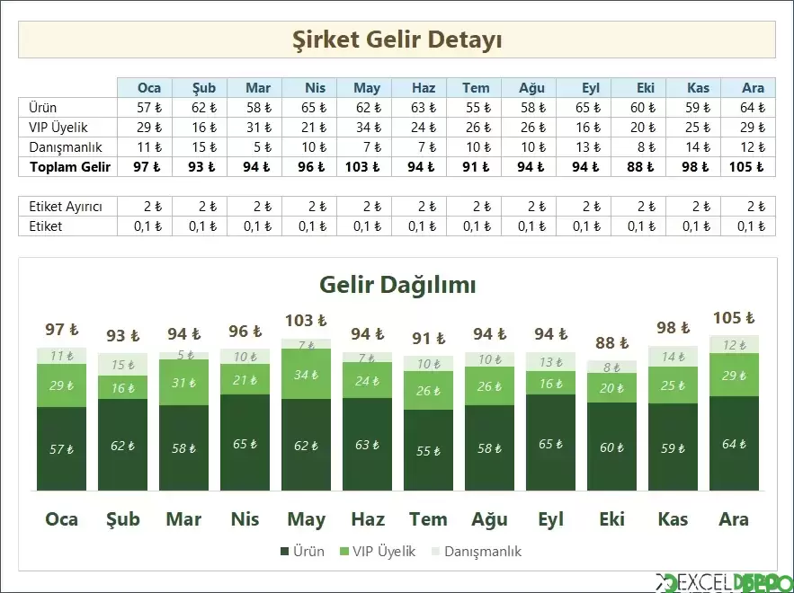 Çubuk Grafiğe Toplam Değer Ekleme