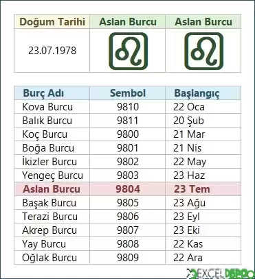 Doğum Tarihinden Burcu Bulma