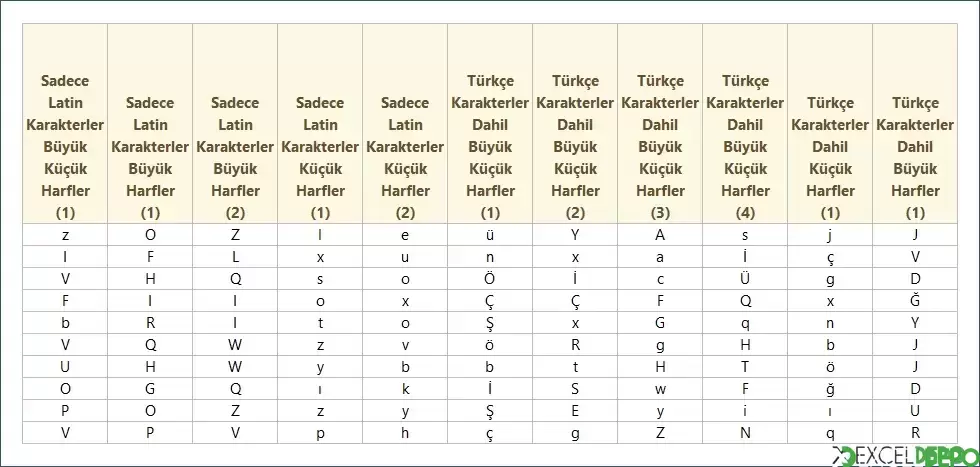 Rastgele Harf Seçici Oluşturma