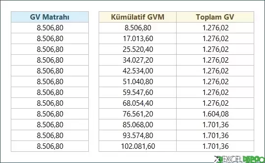 Dinamik Gelir Vergisi Hesaplama